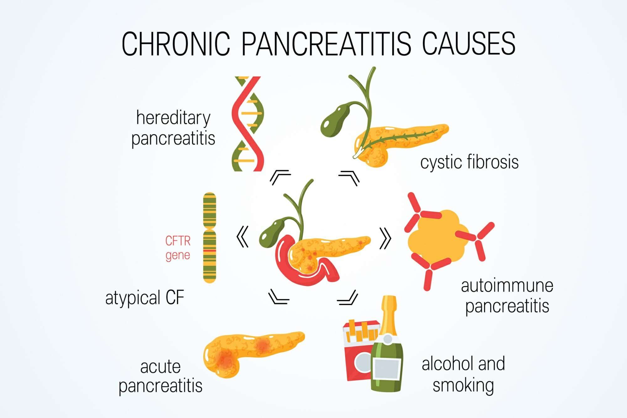 #1 Treatment of Chronic Pancreatitis, Homeopathy Medicines