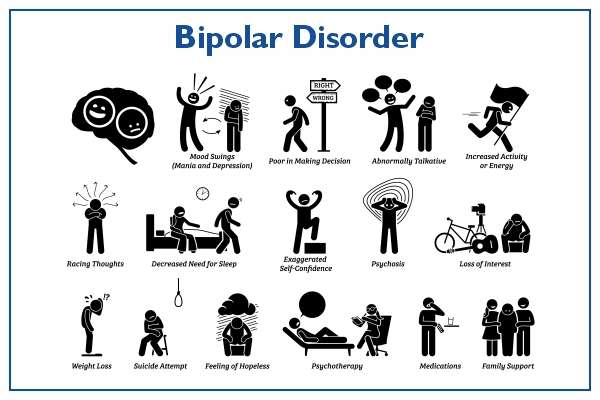 Complete Treatment of Manic Depression | Bipolar Disorder